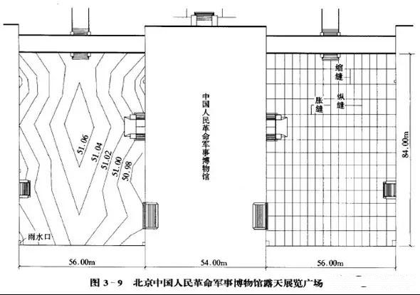 市政工程豎向設(shè)計實用技巧總結(jié)!很有用