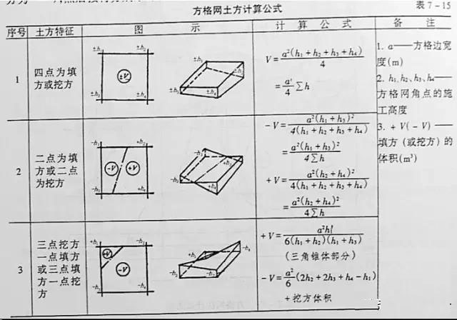 市政工程豎向設(shè)計實用技巧總結(jié)!很有用