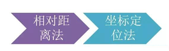 市政工程豎向設(shè)計實用技巧總結(jié)!很有用